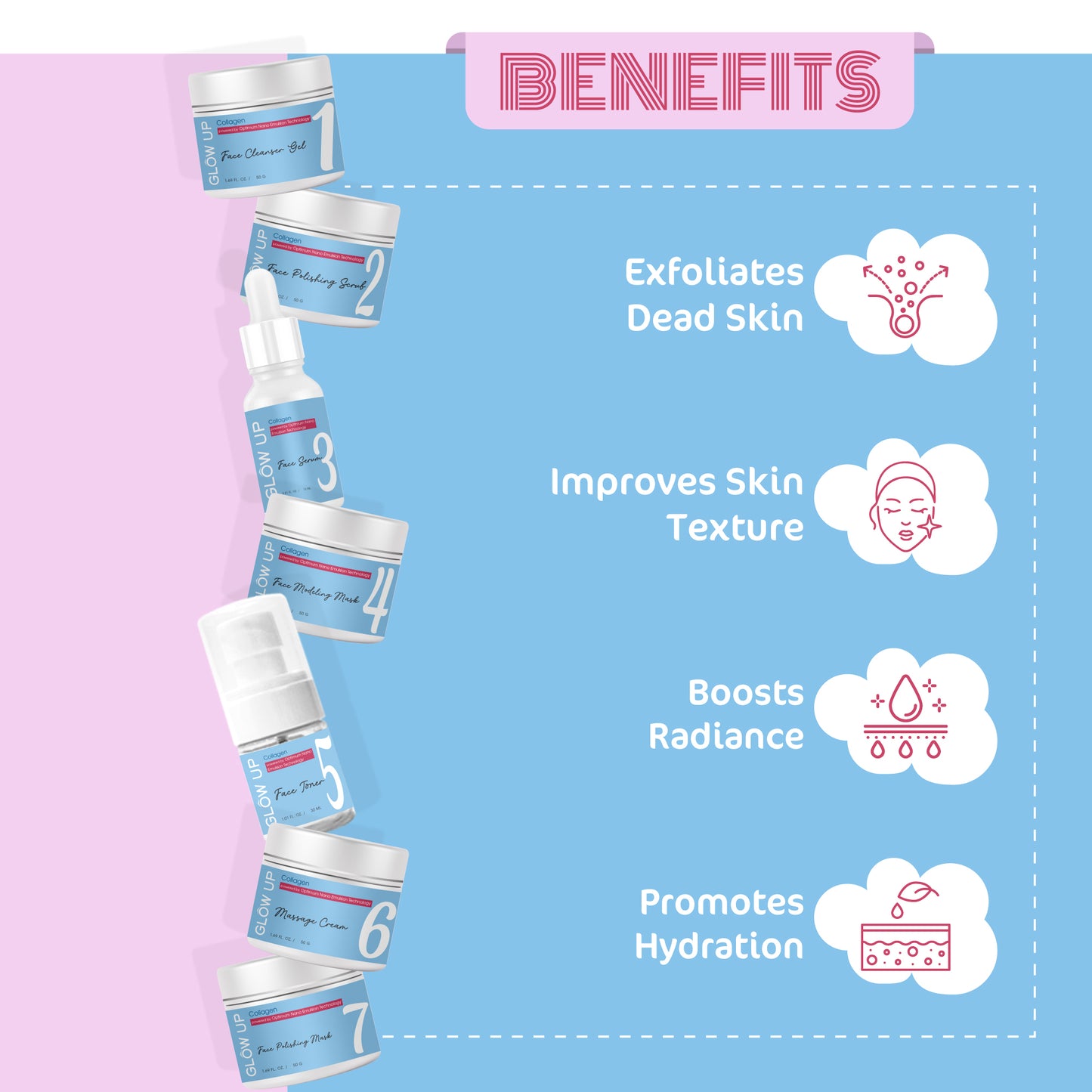 7 STEPS FACE POLISHING KIT COLLAGEN