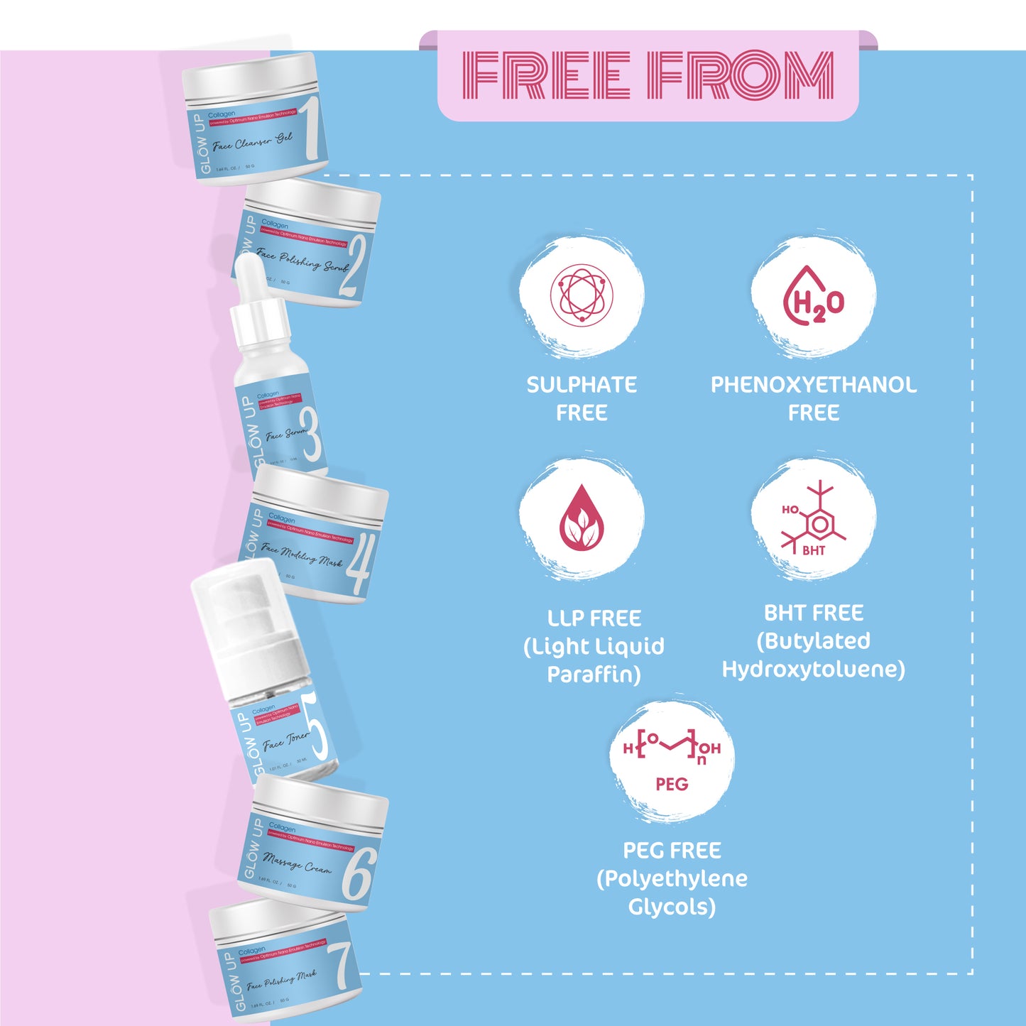 7 STEPS FACE POLISHING KIT COLLAGEN